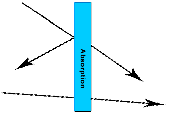 Sonnenschutzfolien Blau 90 SR dunkel